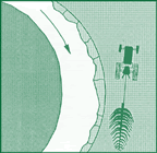 Diagram of tractor towing a tree to a curve on a stream bank